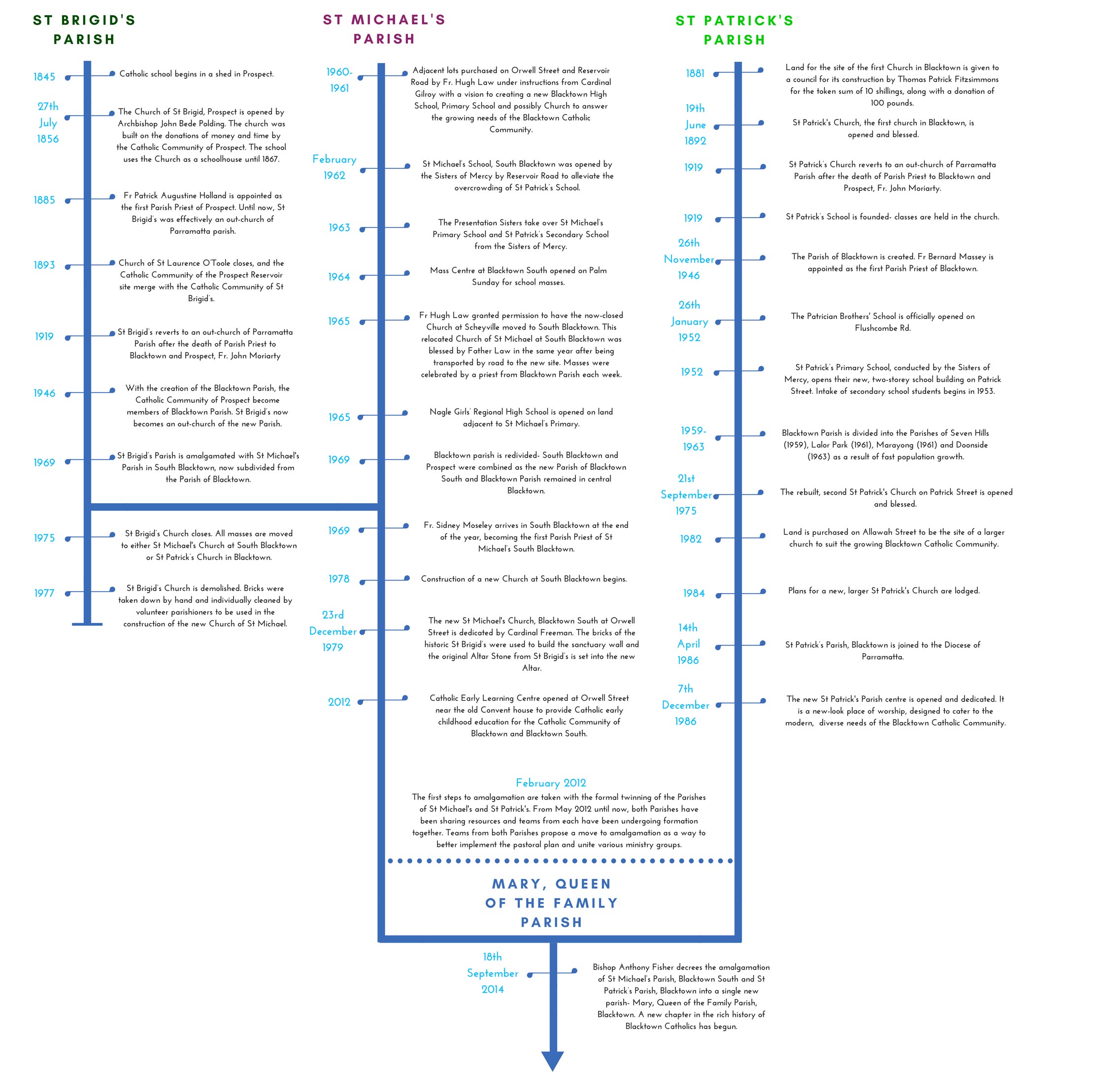 HISTORY-GRAPHIC-2018 HISTORY-GRAPHIC-2018